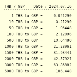 10 000 thb to gbp