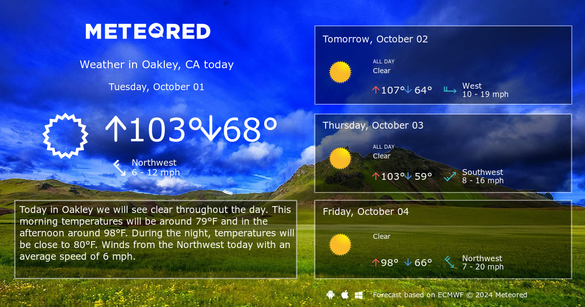 10 day forecast oakley ca