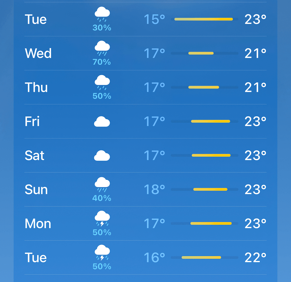 10 day weather auckland new zealand