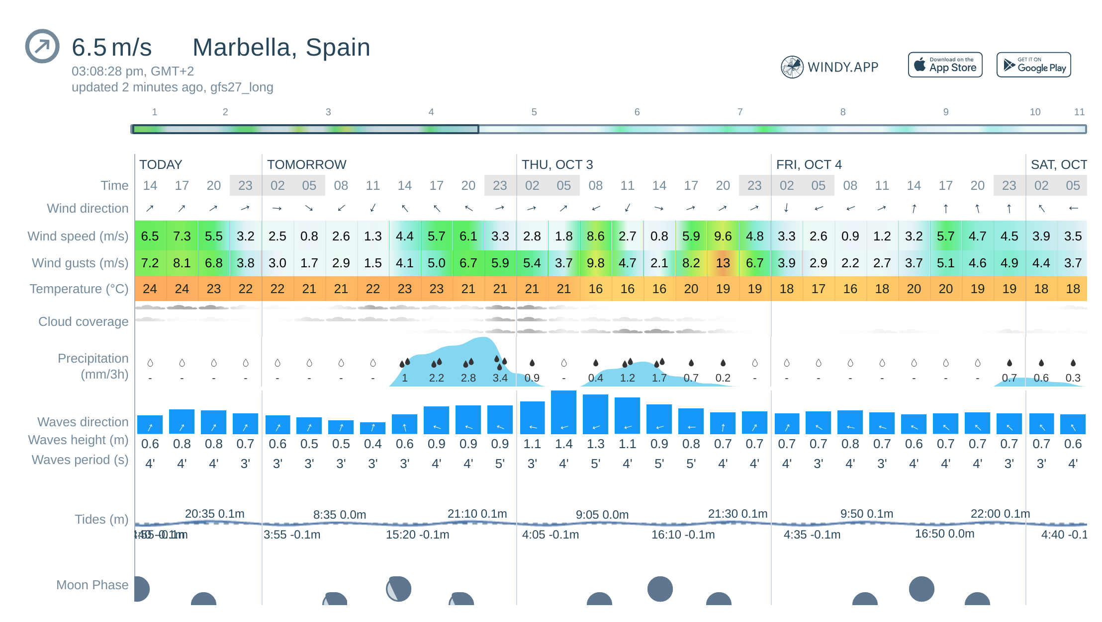 10 day weather forecast marbella spain