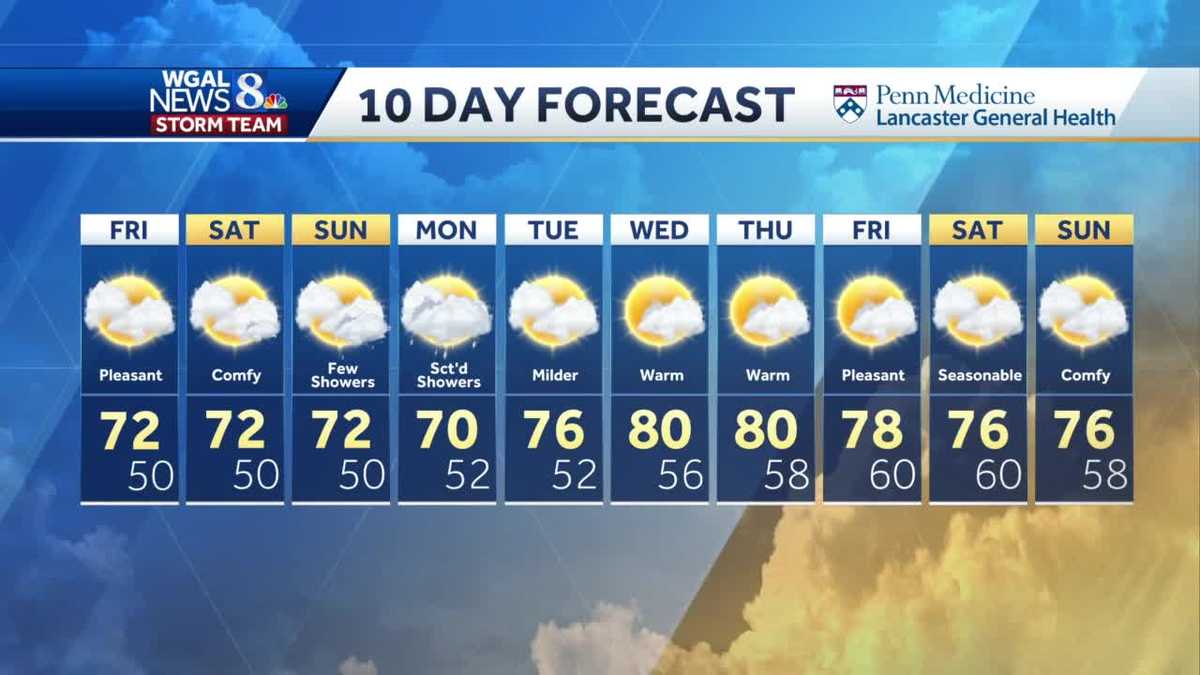 10 day weather forecast philadelphia pa