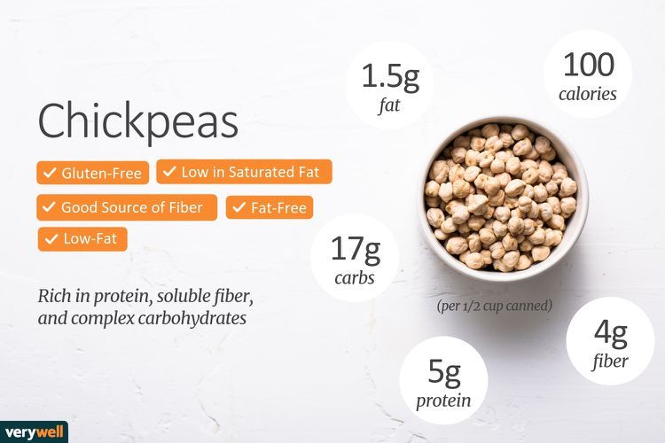 100 gm boiled chickpeas nutrition