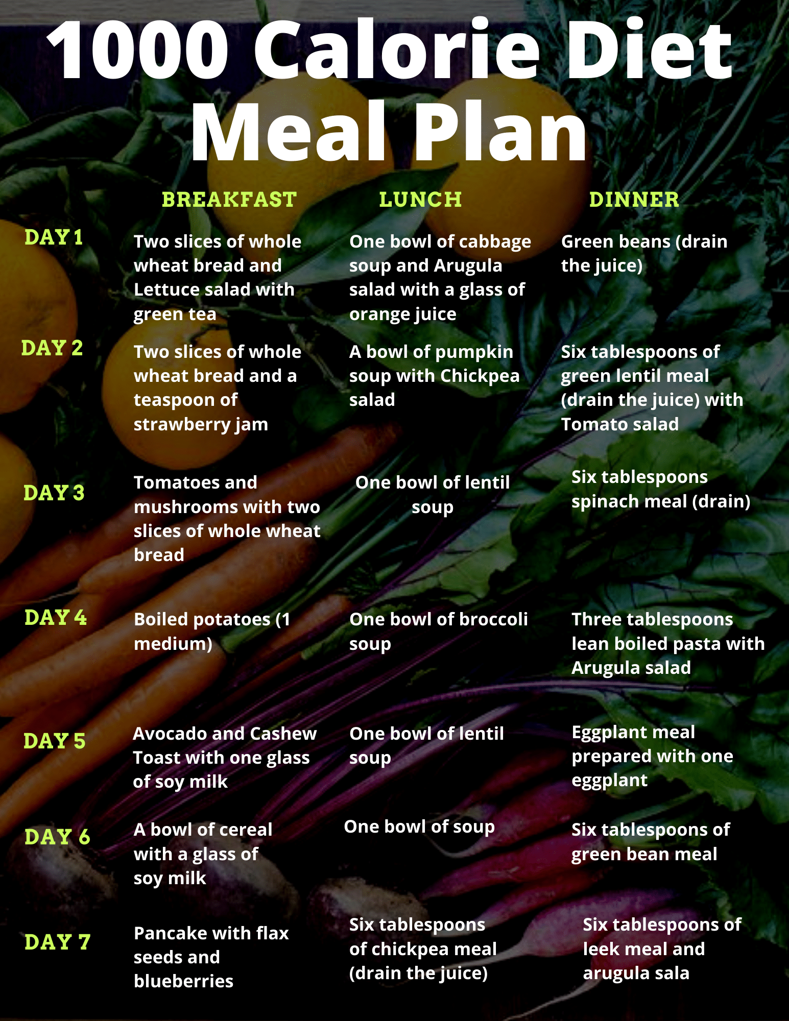 1000 calorie food plan