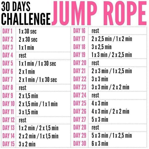 1000 rope jumps calories