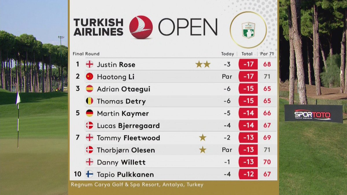 european golf leaderboard