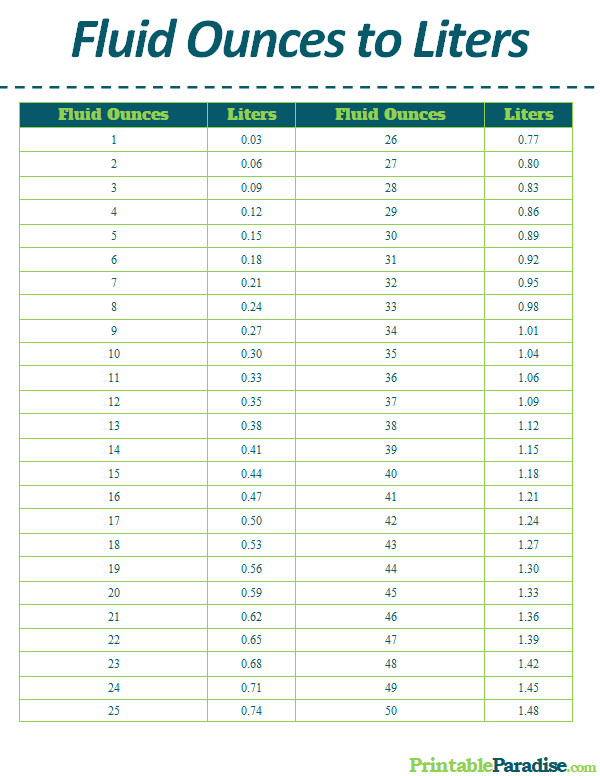 oz to l conversion