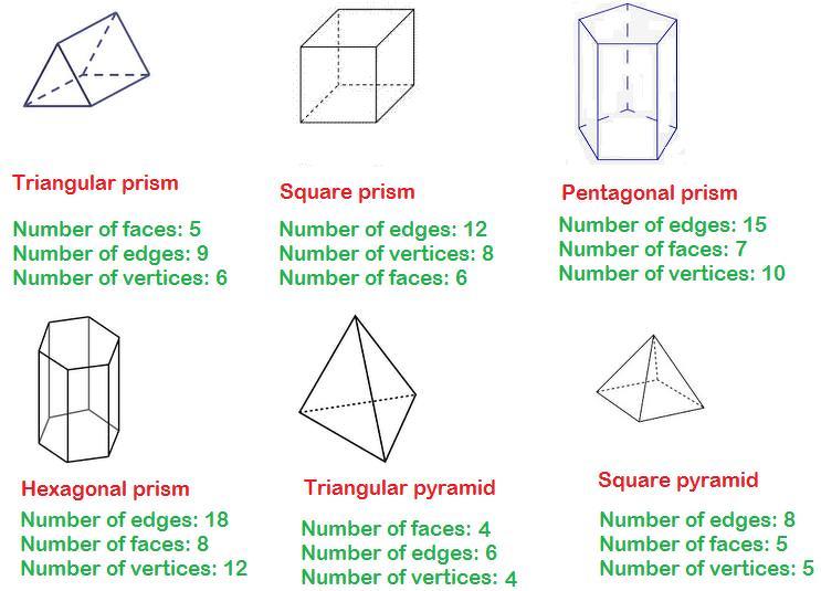 vertices of a triangular prism