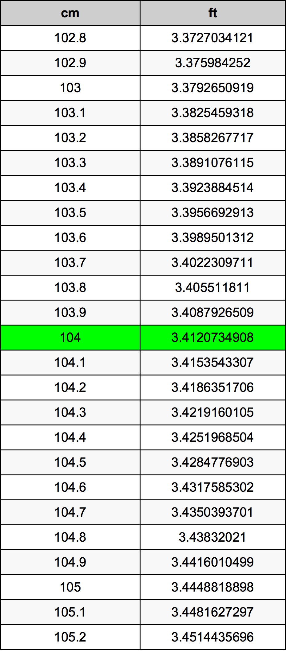 104cm to feet