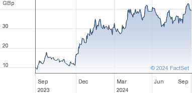 cornerstone fs plc share price