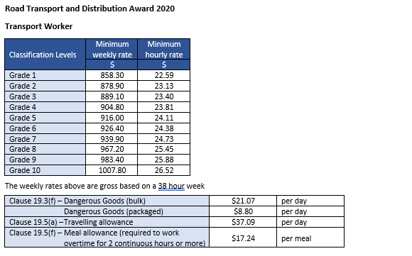 road transport long distance operations award 2020