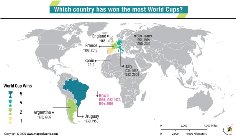 what country has won the most soccer world cups