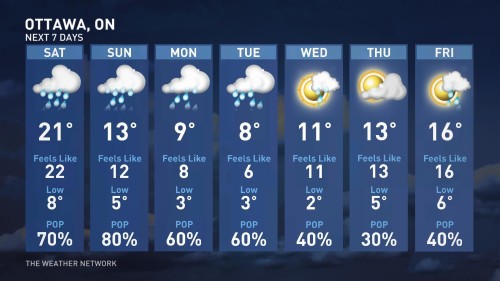 weather network ottawa