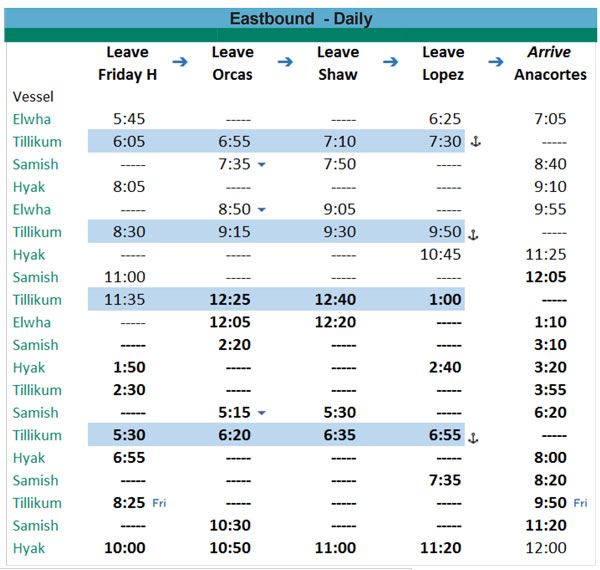 ferry schedule anacortes to lopez island