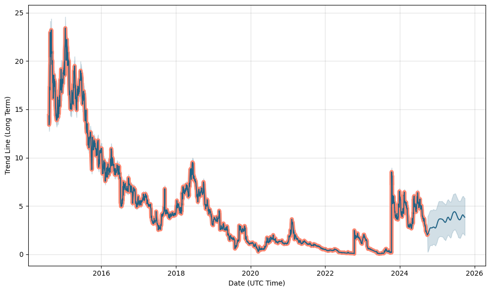 ttoo stock price