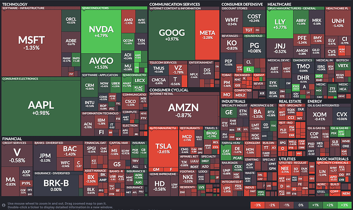 finviz heat maps