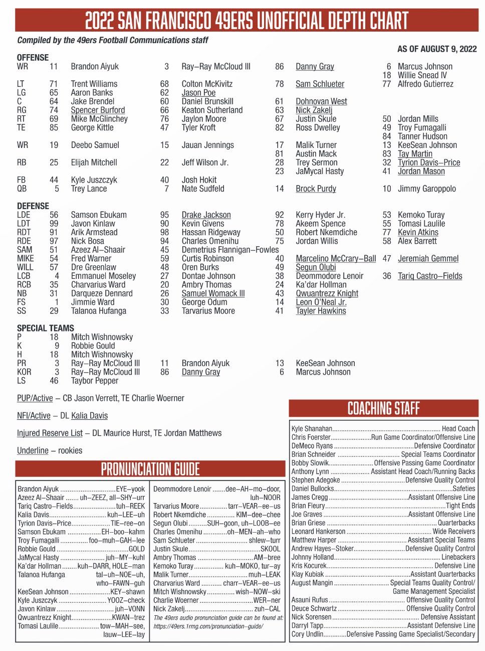 sf 49ers depth chart