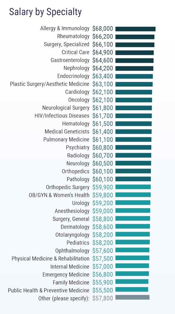 neonatologist salary