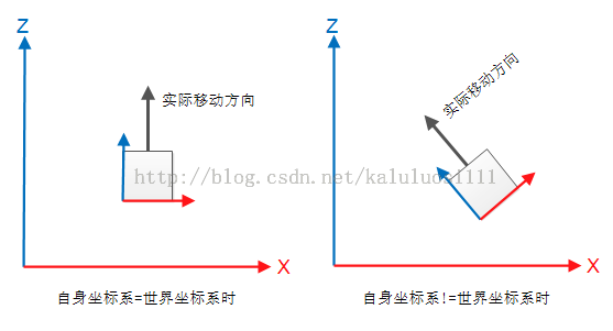 vector3.forward