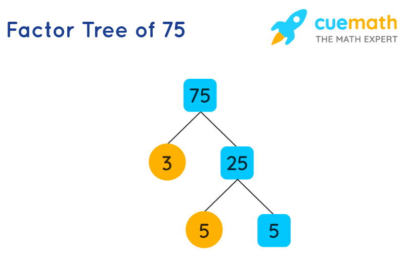 factors of 75 in pairs