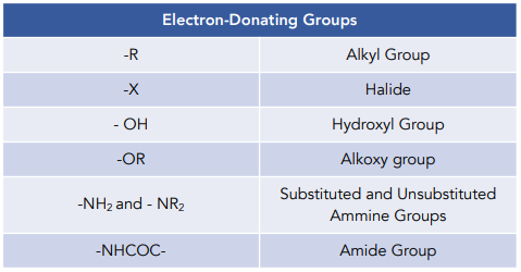 electron withdrawing groups list