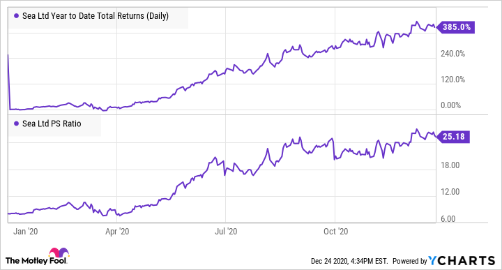 se stock price