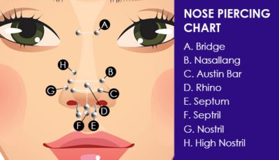 different types of nose piercings