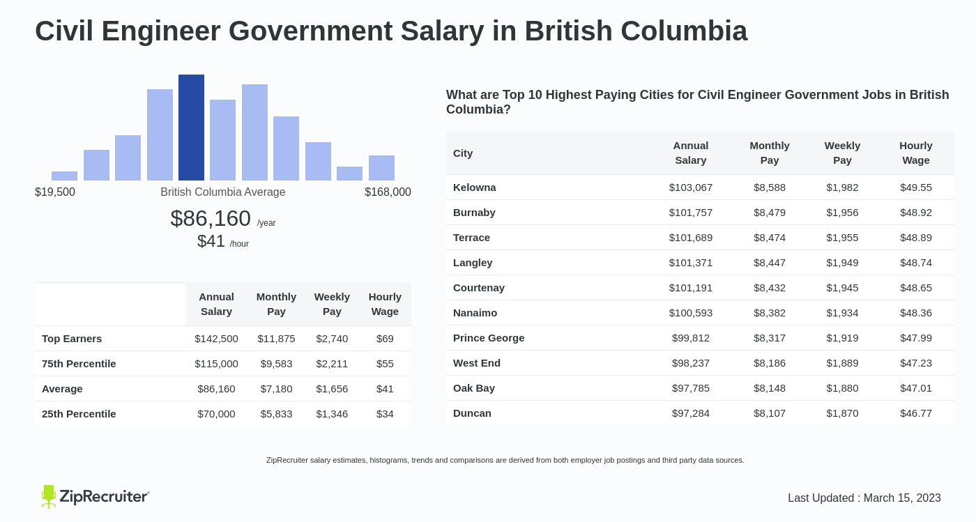 bc public sector salaries