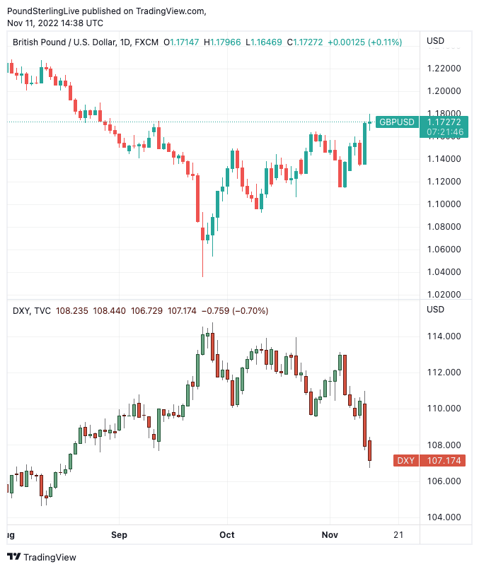 11.99 usd to gbp