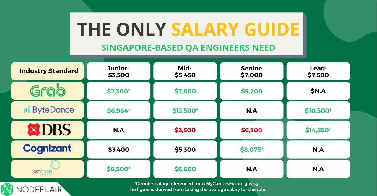 qa engineer salary