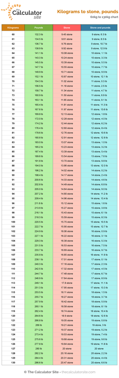 12 stone kg conversion