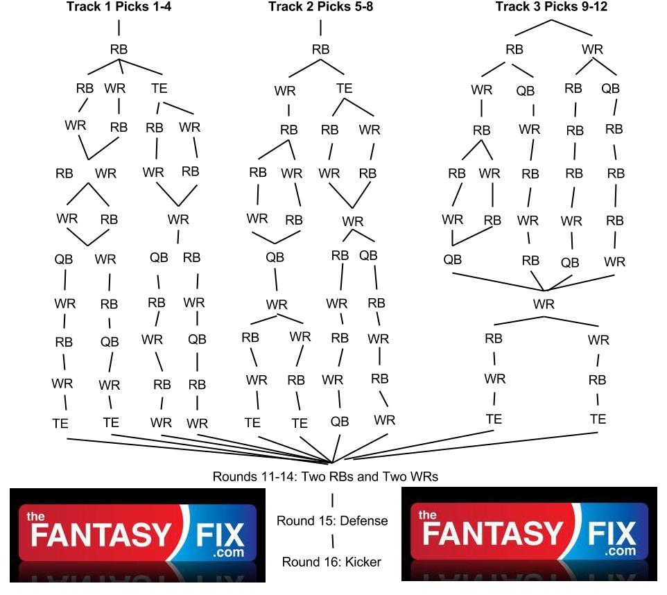 12 team snake draft