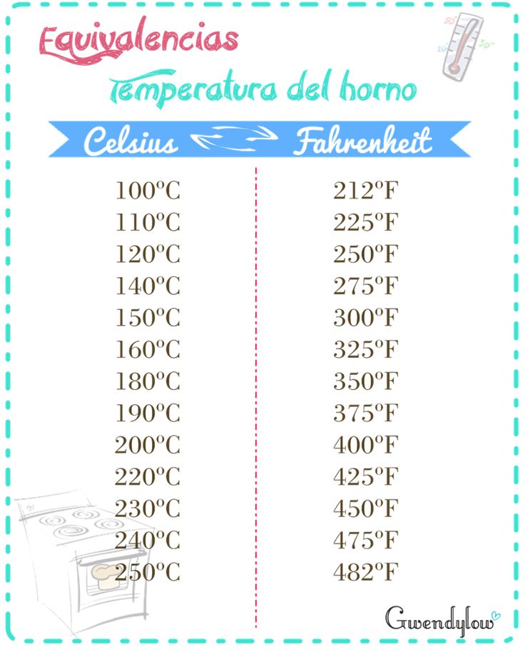 120 grados celsius a fahrenheit