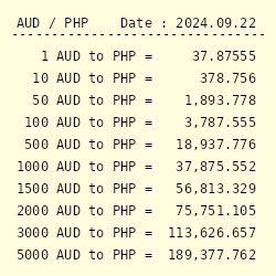 1200 aud to php