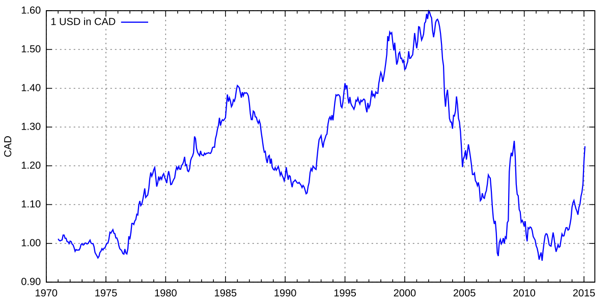 1200 cad to usd