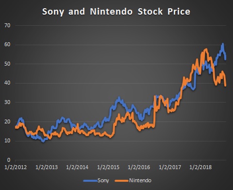 nintendo company net worth