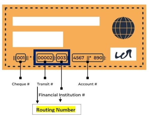 transit number cibc canada