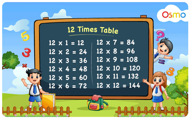 12times tables