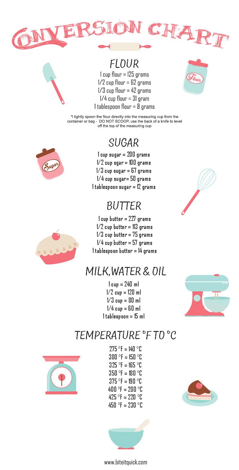 125 grams to milliliters