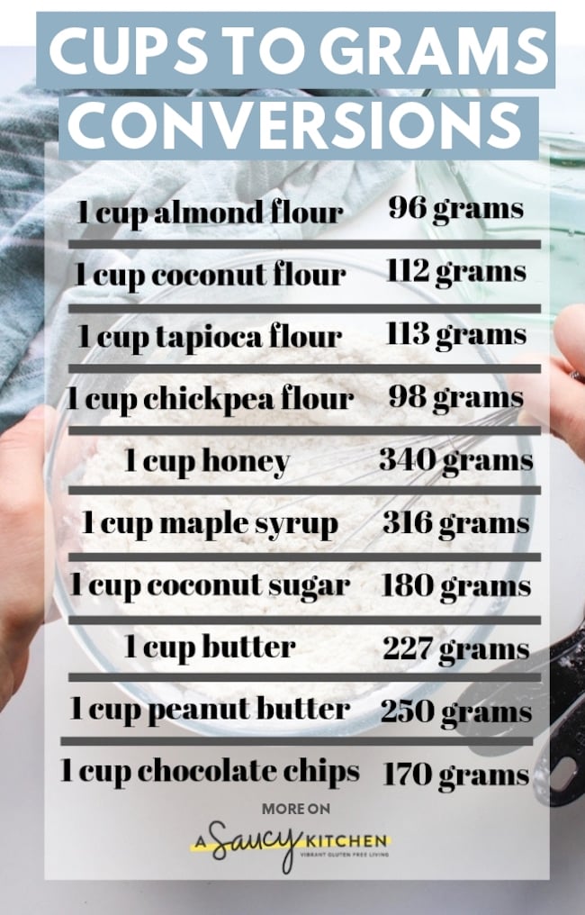 gram cups converter