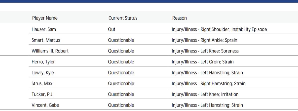 nba injury list