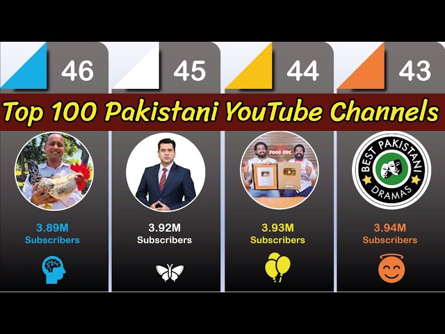 top youtube channels pakistan