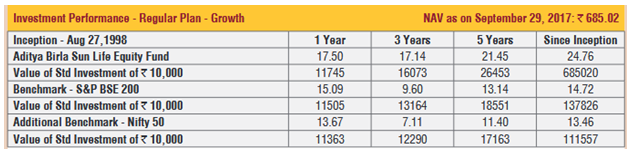 aditya birla sun life equity fund growth regular plan nav