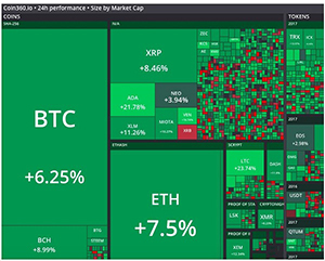 coin360 io