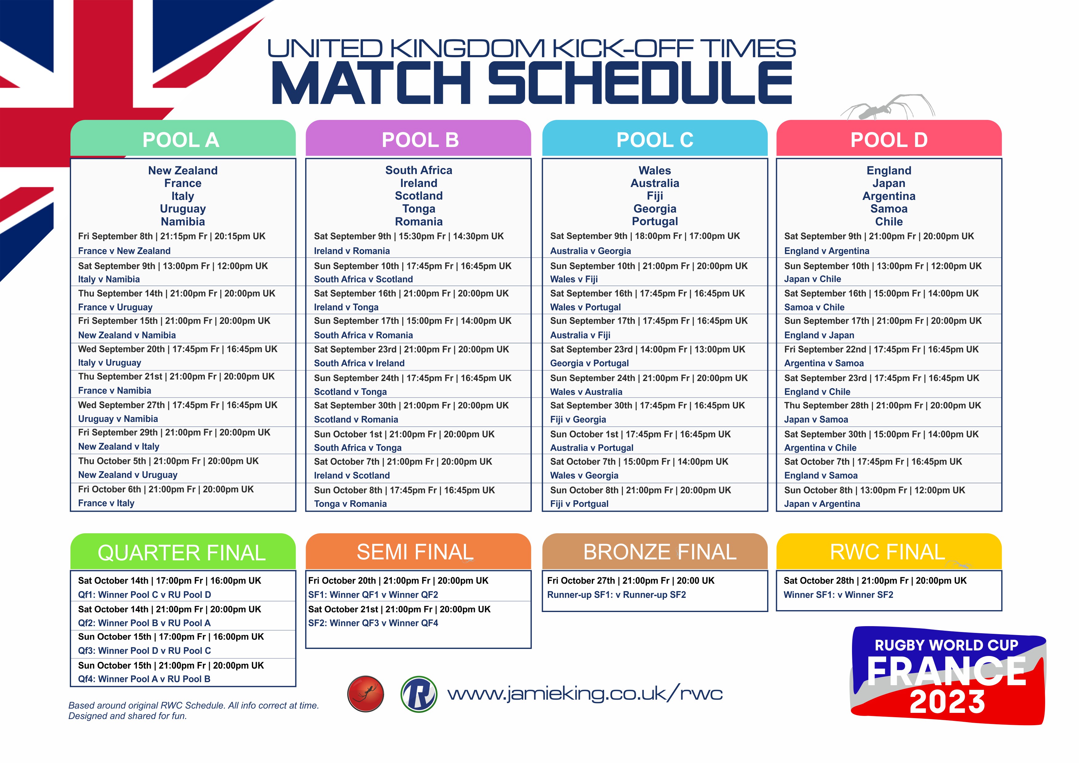 rugby world cup table 2023 pdf