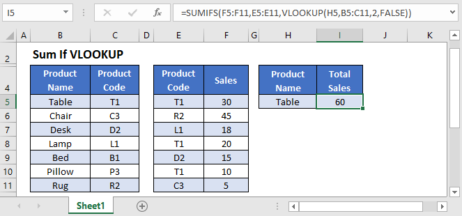 sum with vlookup