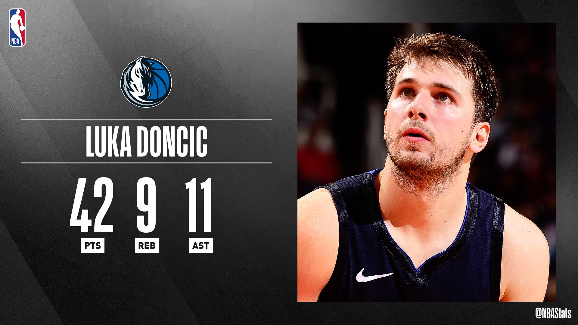 luka dončić stats