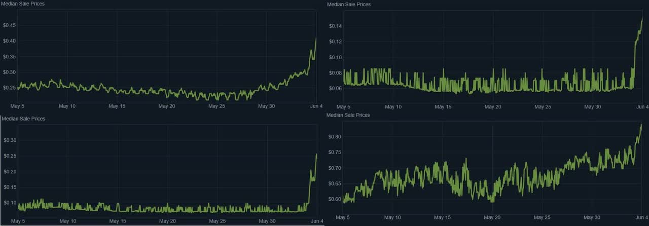 csgo market