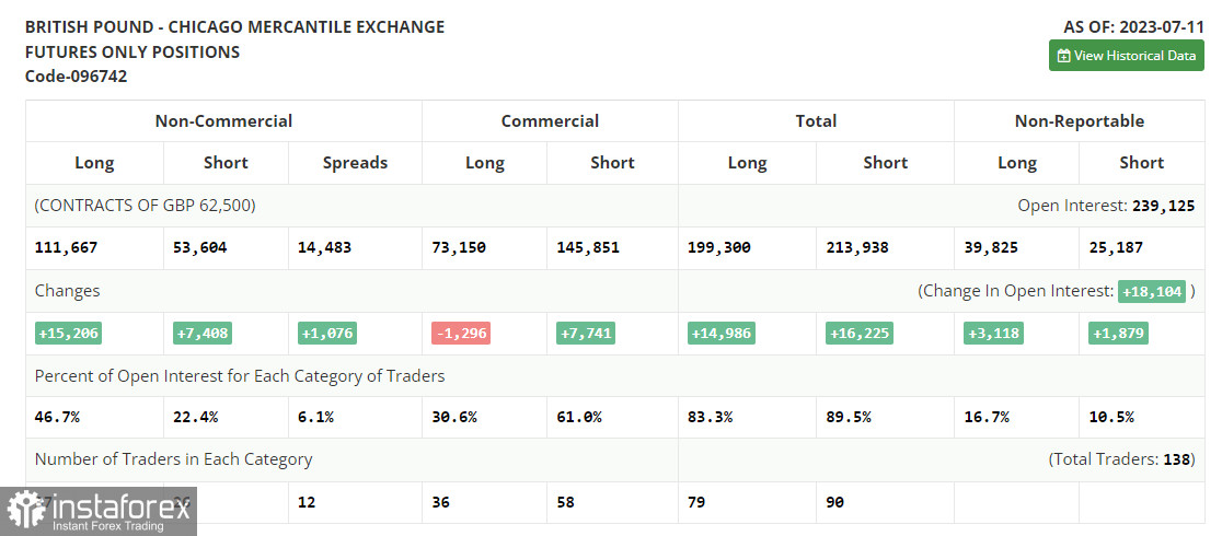 138 usd to gbp