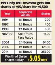 infosys share price bonus history