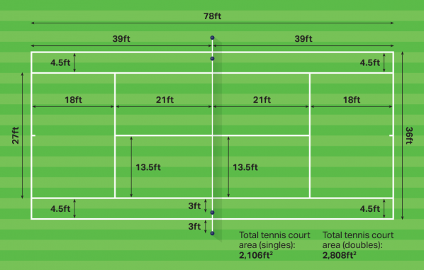 badminton court dimensions feet